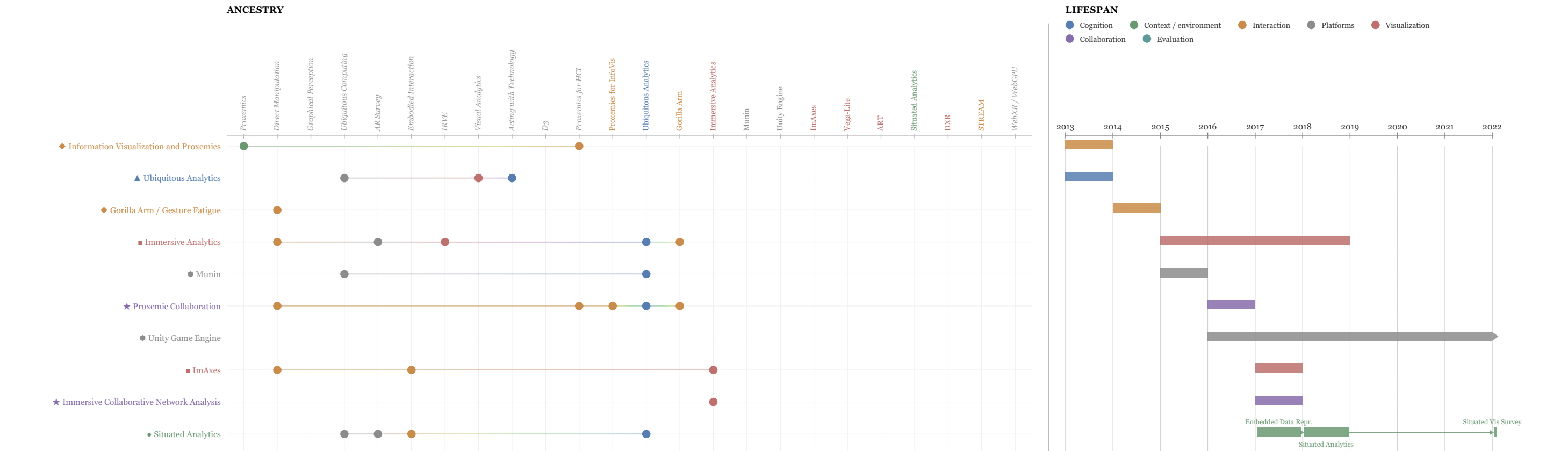 Somewhere Over the Desktop: A Research Agenda for Ubiquitous Analytics
