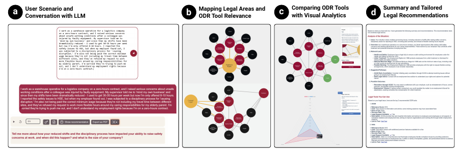 Explanatory Visualization with LLMs for Employment Law